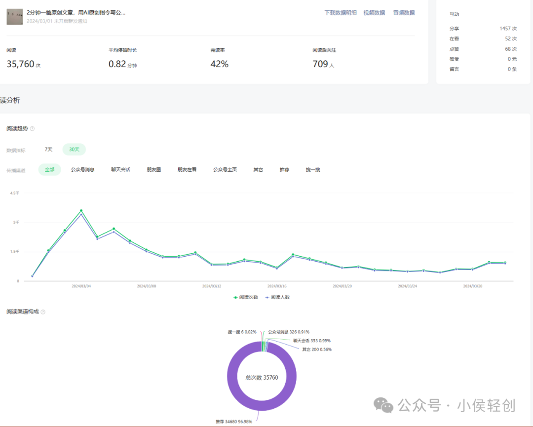 副业赚钱_从定位到数据分析，一网打尽！微信公众号运营全攻略_副业教程