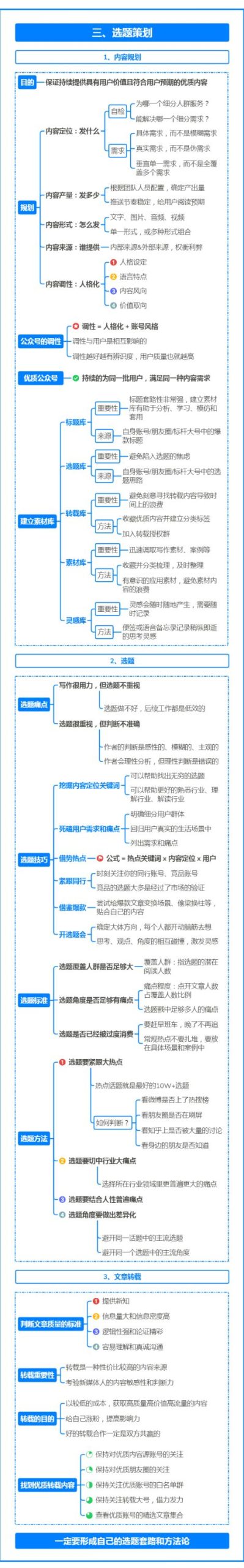 副业赚钱_运营人必备的微信公众号运营全案攻略!(建议收藏)_副业教程 副业赚钱_运营人必备的微信公众号运营全案攻略!(建议收藏)_副业教程